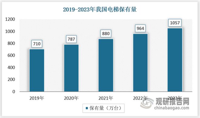 麻将胡了官网|我国电梯行业：需求开始复苏 加装及存量替换市场望贡献明显增量