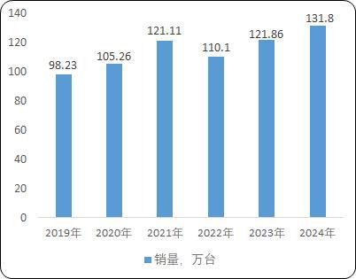 麻将胡了pg网页版工业园区货物仓储物流用载货电梯：菱王载货电梯销量第一品牌